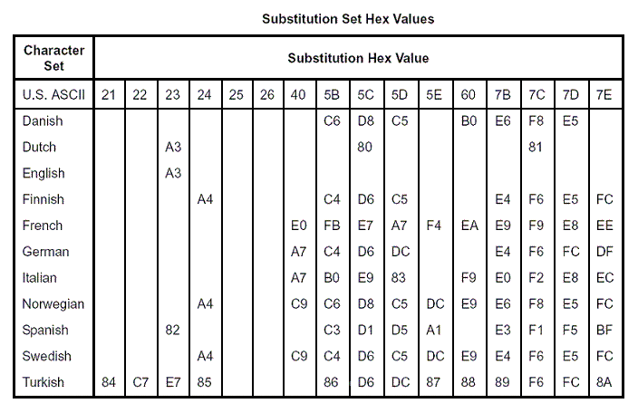 csetsubst1.gif csetsubst1.gif